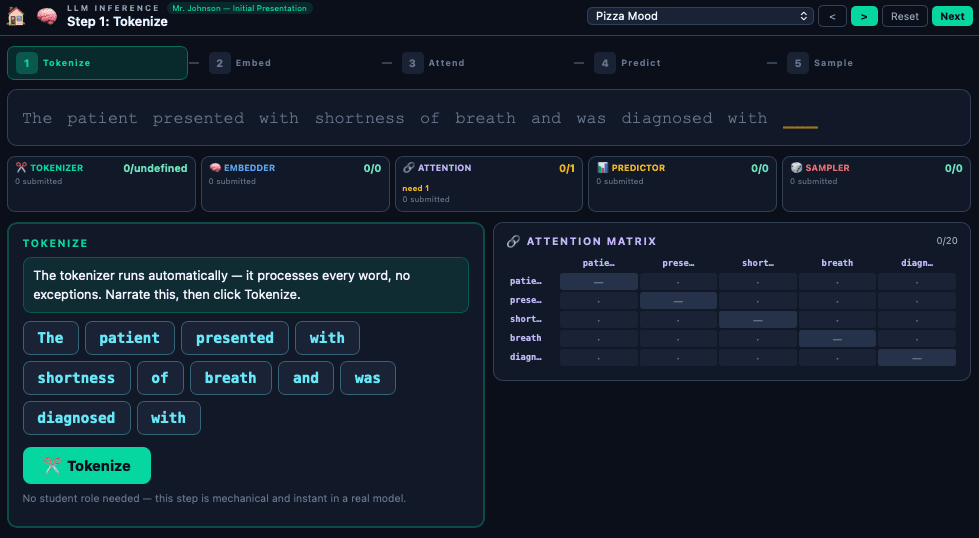The Human LLM instructor dashboard showing a live simulation session with tokenization and attention matrix